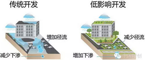 海绵城市