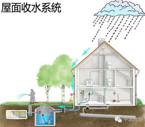 屋面收水系统