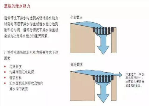 线性排水沟的排水量图片