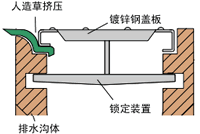 草地排水沟示意图
