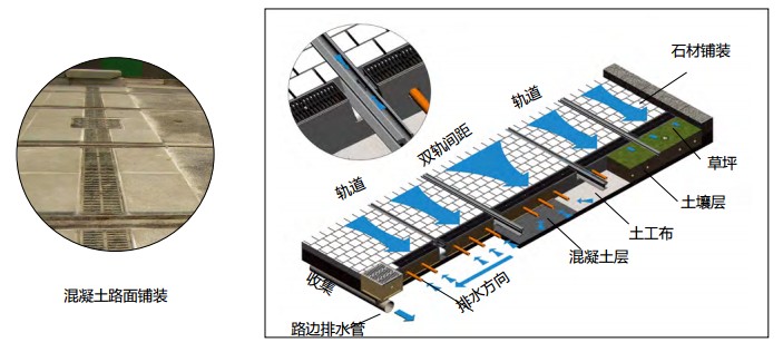 有轨电车排水沟城市轻轨排水沟轨道排水系统