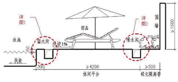 泳池排水沟