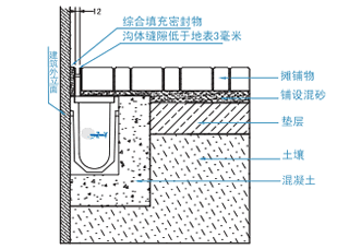 墙体沿边排水沟设计图
