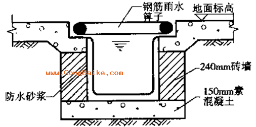 排水明沟