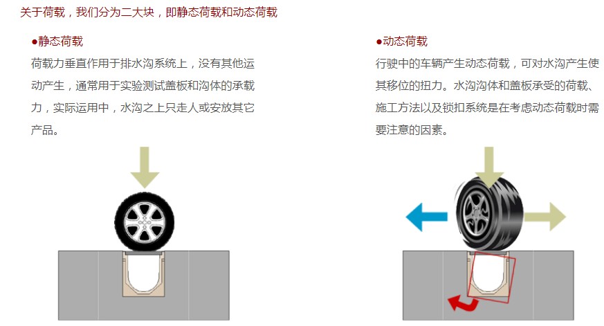 载荷能力图