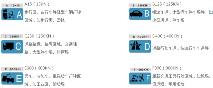 D400线性排水沟