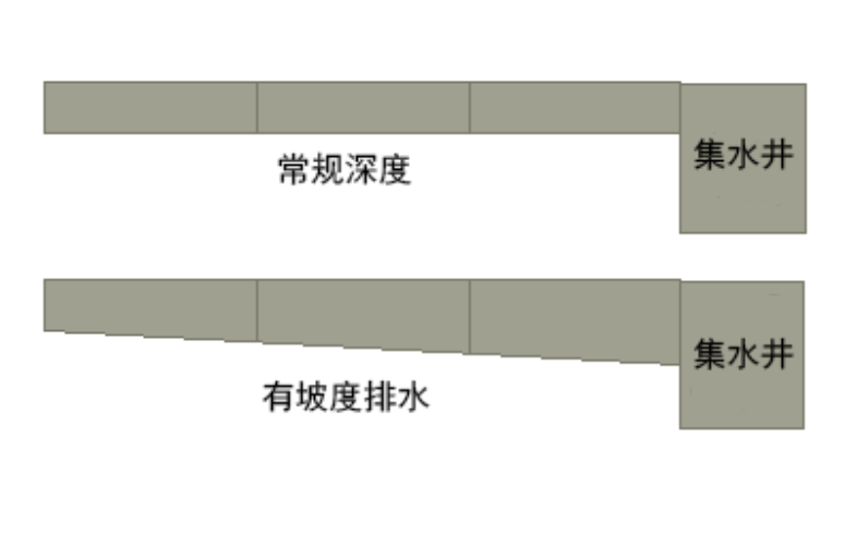 坡度示意图